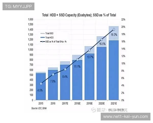 潜力“黑马”崛起:未来几年的巨大可期,2021年潜力黑马股 潜力“黑马”崛起:未来几年的巨大可期,2021年潜力黑马股